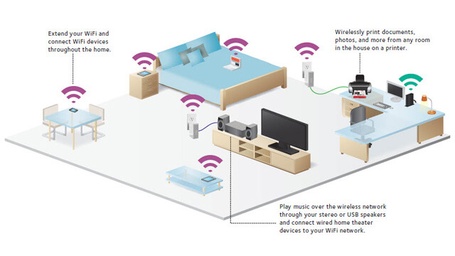 Home WiFi Setup