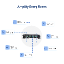Juke 6 (6 zone amplifier)