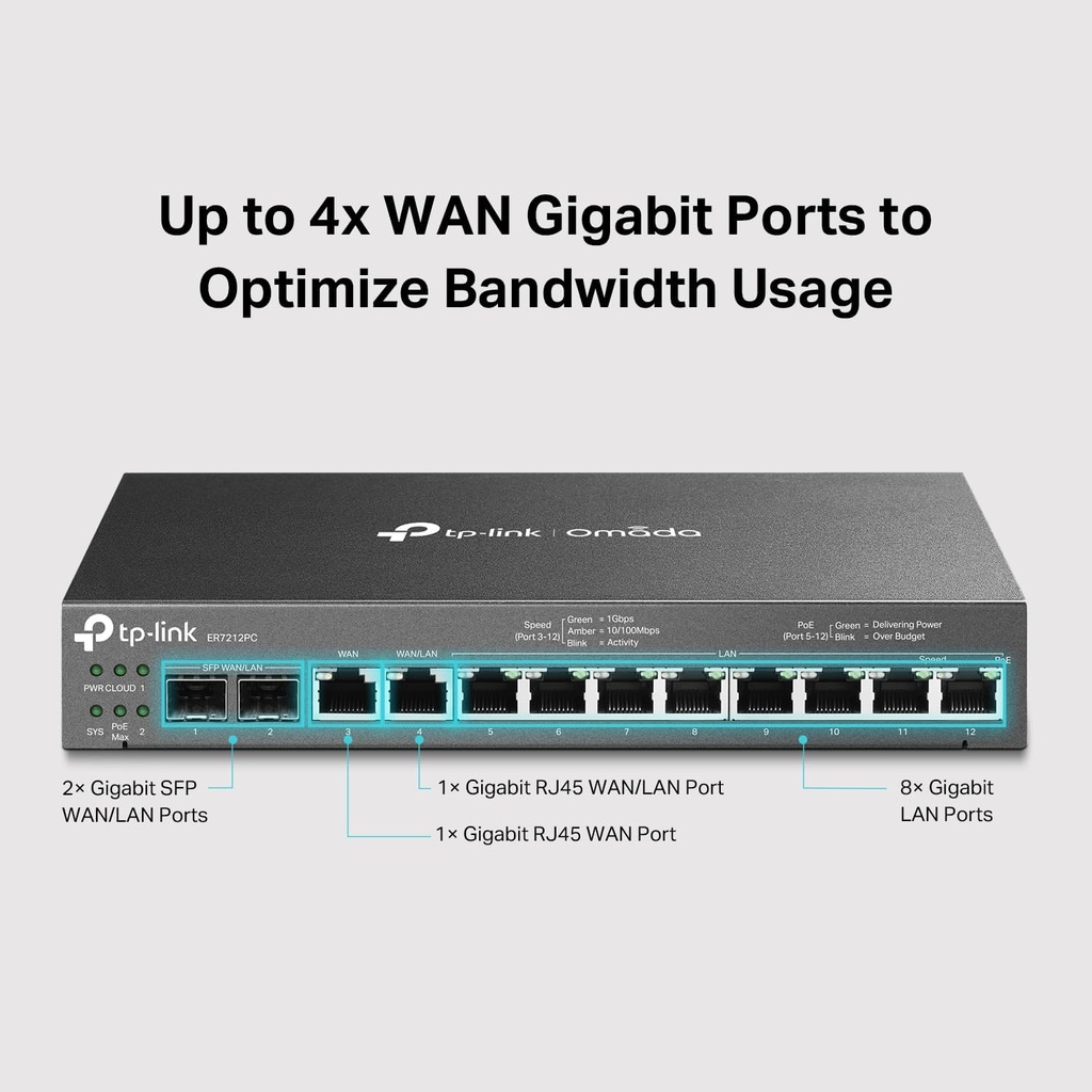 TP-Link ER7212PC Omada Router