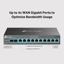 TP-Link ER7212PC Omada Router