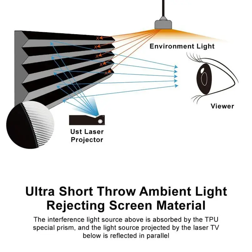 vivid-storm-since-2004-projection-screen-s-pro-electric-tension-floor-screen-ultra-short-throw-ambient-light-rejecting-for-ust-laser-projector-17426005393548_805x805.webp